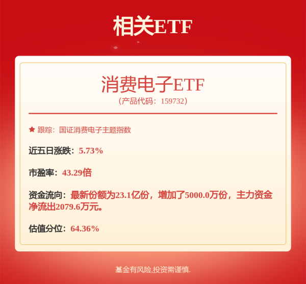 股票开户证券配资平台 科创板市场呈现全面走强态势  自上而下把握两大主线配置机会