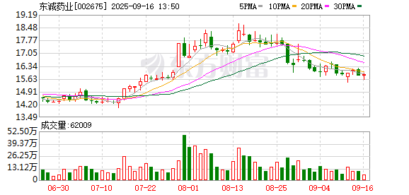 专业在线配资 东诚药业：选举孙宏涛为第六届董事会职工代表董事