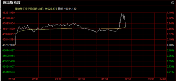 专业在线配资 重磅！美联储宣布：降息25个基点，将如何影响中国资产？