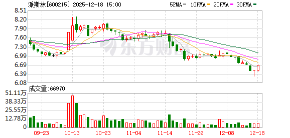 正规配资平台网 派斯林：公司持续关注市场复苏趋势及动态