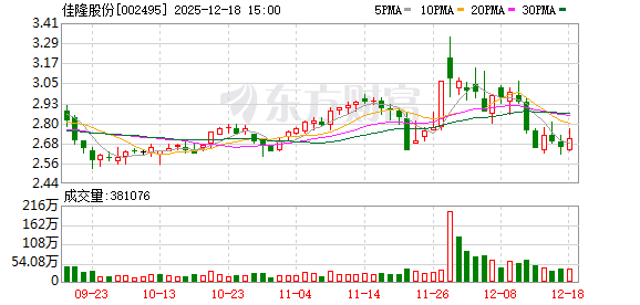 股票开户证券配资平台 佳隆股份：公司的重大资本运作需综合考虑市场前景等因素