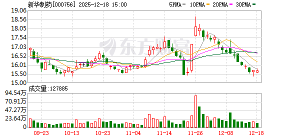 专业在线配资 新华制药：淄博新华大药店连锁有限公司是新华制药旗下药店